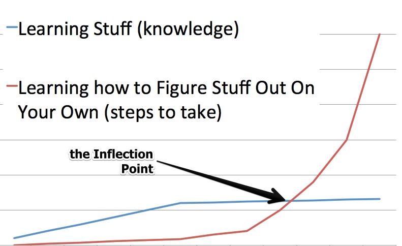 improve-coding-skill
