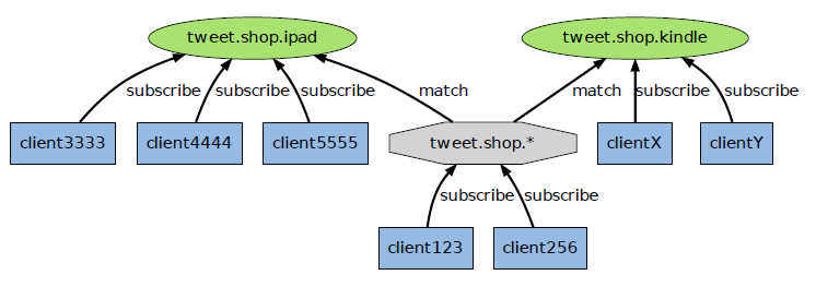 image-20211104100131296