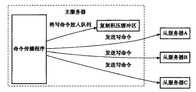image-20211108201424492